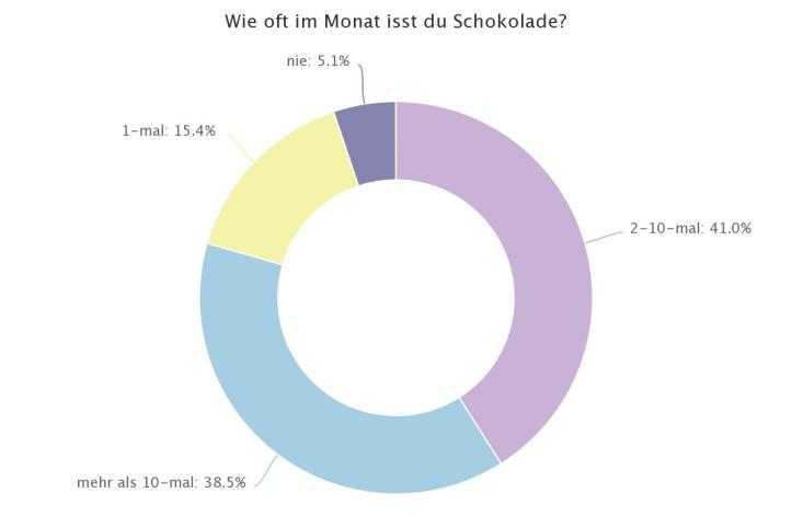 Schokoumfrage 3